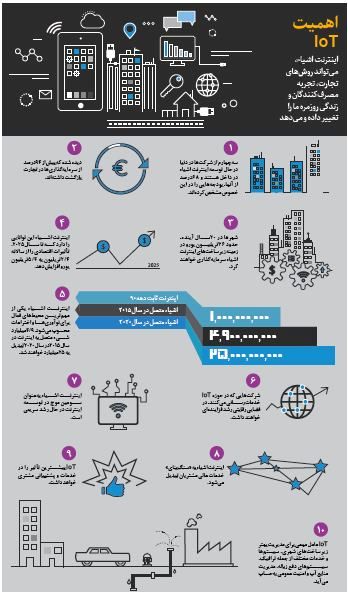 آیا زندگی بدون اینترنت ممکن است؟