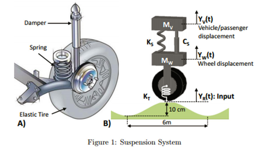 سیستم تعلیق فعال یا Active Suspension چگونه کار می کند؟