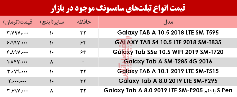 مظنه انواع تبلت‌های سامسونگ در بازار