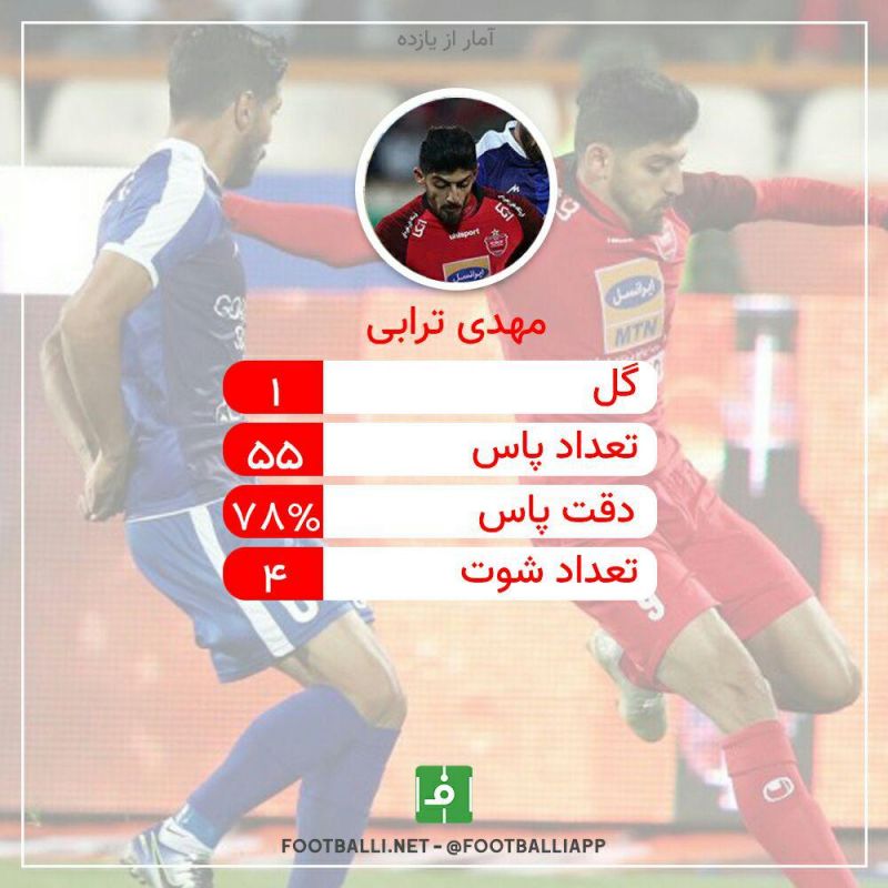 عملکرد بهترین بازیکن پرسپولیس در بازی برابر گل‌گهر