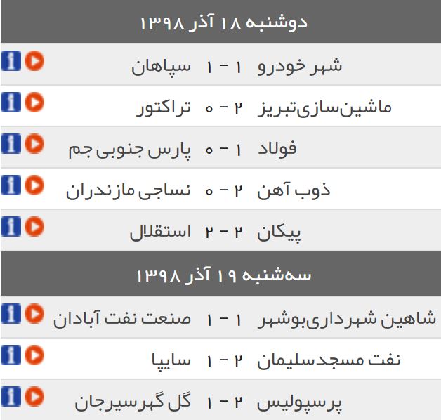 جدول و تابلوی نتایج لیگ برتر در پایان هفته چهاردهم/ پرسپولیس در حوالی صدر