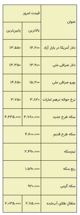 بازار مکاره طلا و دلار روی خودش را نشان داد!