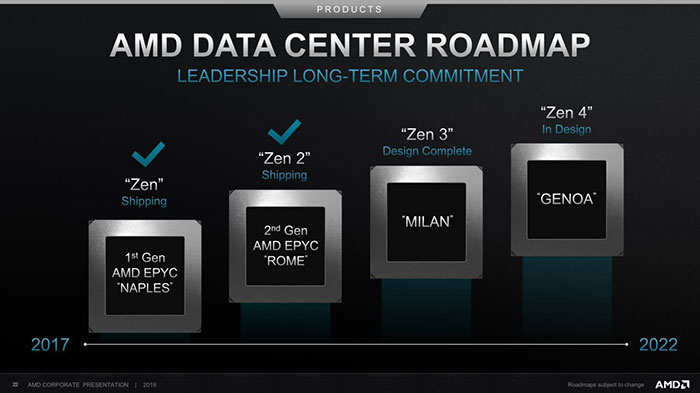 AMD تا سال ۲۰۲۰ سهم خود را از بازار پردازنده سرور به ۱۰ درصد می‌رساند