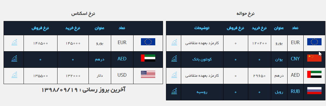 طلا همچنان در مسیر افزایش قیمت