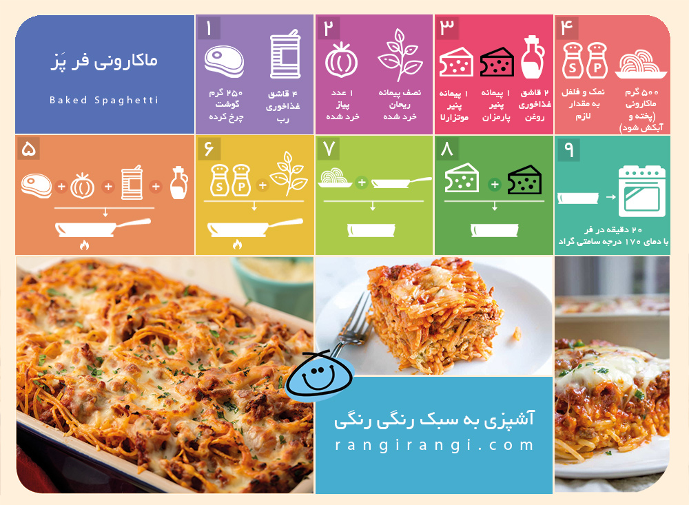 غذاي اصلي/ ماکاروني فرپز و فوري