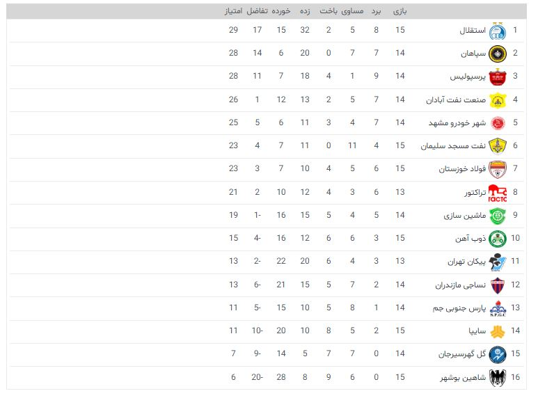 استقلال، قائدی و کالدرون در جمع برترین‌ها