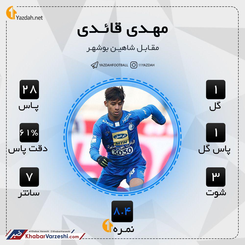 هم استقلال صدرنشین شد هم ستاره‌اش