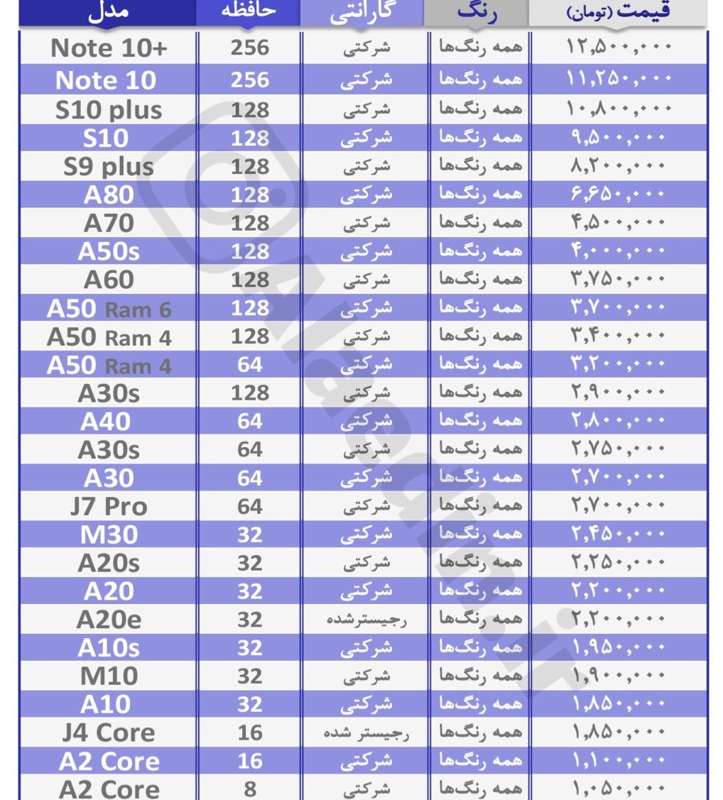 لیست قیمت گوشی‌های سامسونگ و شیائومی در بازار