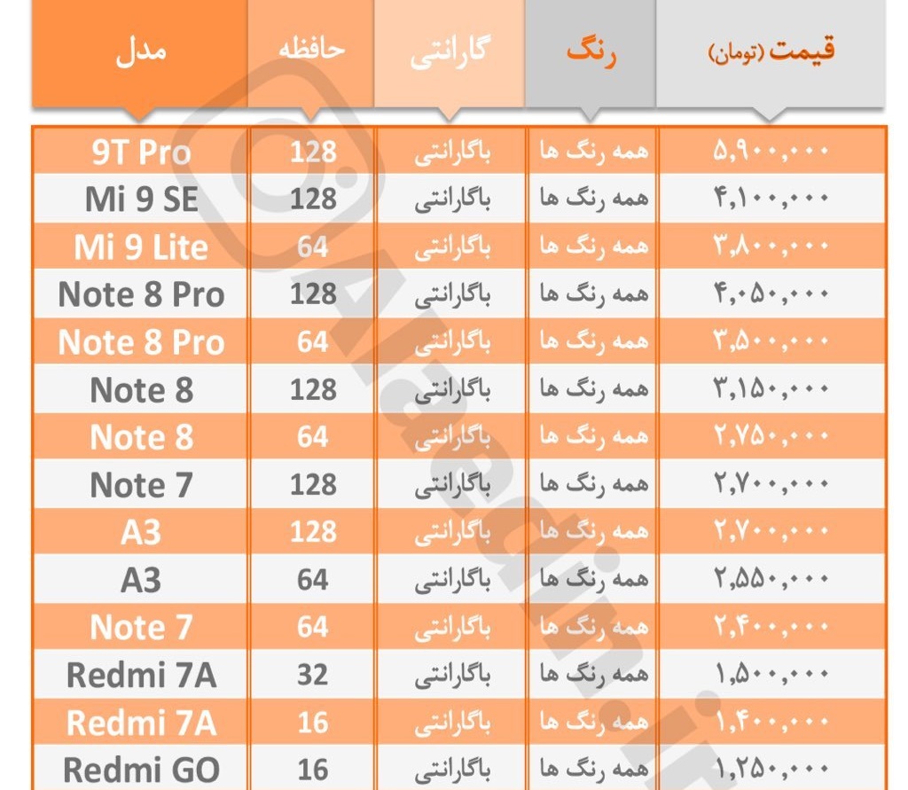 لیست قیمت گوشی‌های سامسونگ و شیائومی در بازار