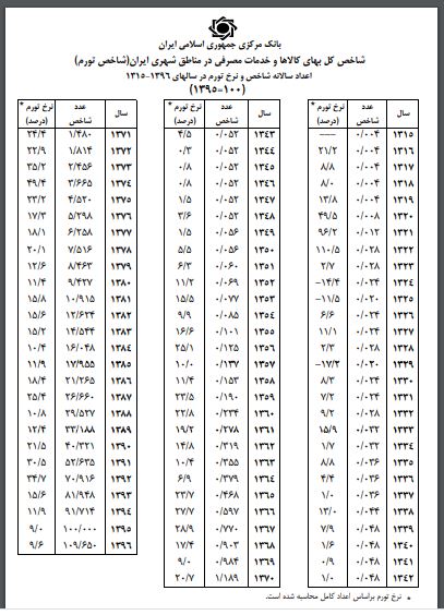 نحوه محاسبه مهریه به نرخ روز چگونه است؟
