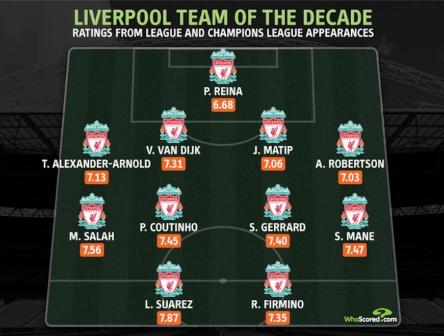 Ливерпуль расписание матчей 2024. Ливерпуль расписание матчей 2024. Ливерпуль расписание. Стартовый состав ливерпуля. Ливерпуль расписание матчей 2024.