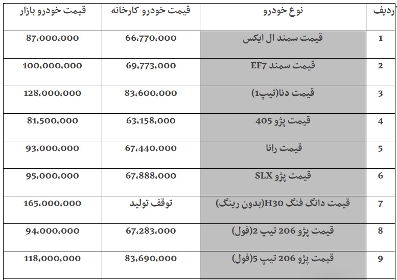 قیمت روز خودروهای ایران خودرو