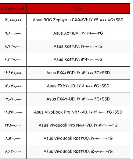 قیمت انواع لپ تاپ ASUS در بازار