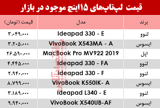 قیمت انواع لپ تاپ 15 اینچ در بازار