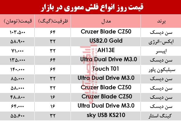 نرخ انواع فلش مموری در بازار