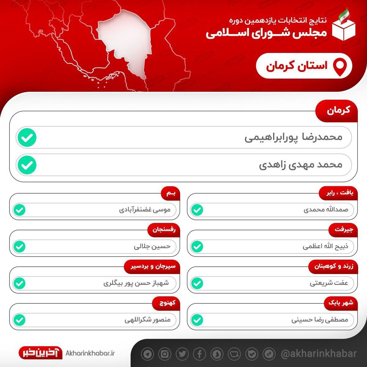 نتایج نهایی انتخابات در استان کرمان