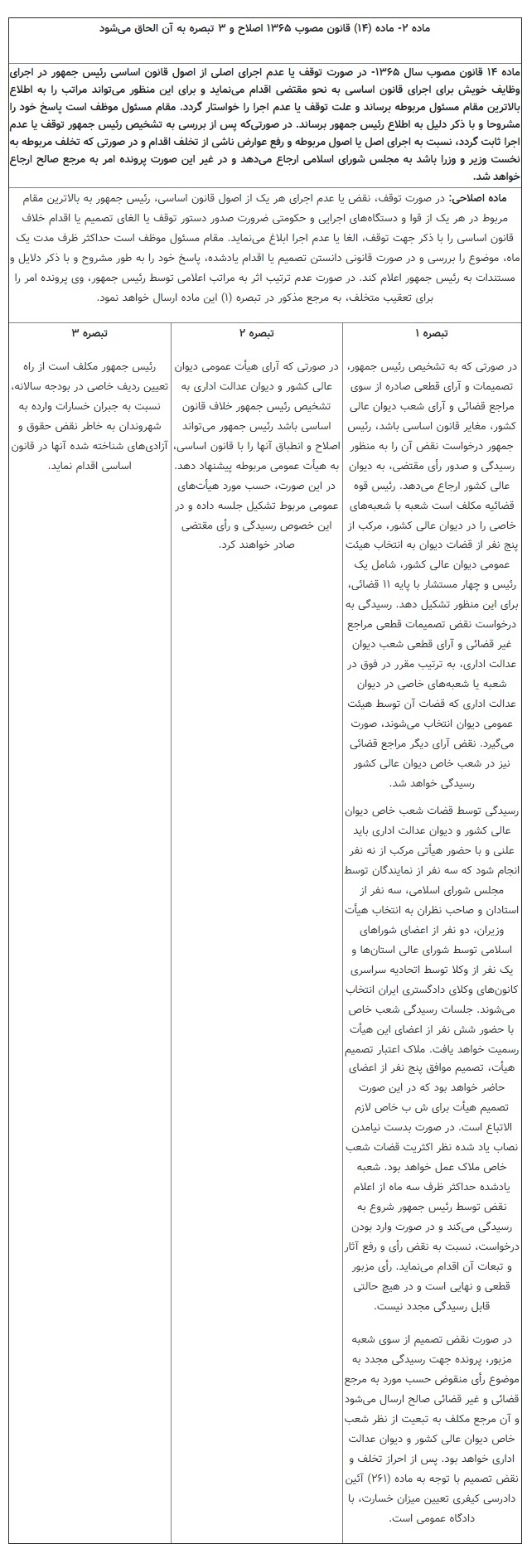 خیز دولتِ روحانی برای اختیارات رئیس جمهور؛ تکالیف جدید سایر قوا