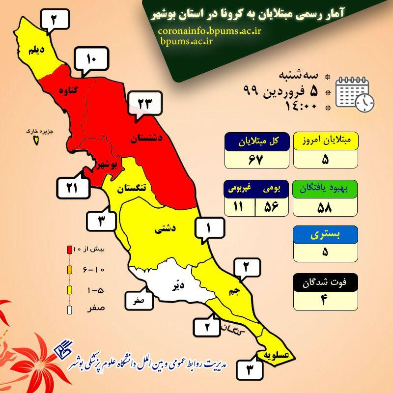 پراکندگی آمار مبتلایان به کرونا در استان بوشهر 