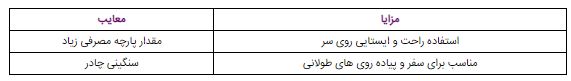 معرفی انواع چادر مشکی و بررسی مزایا و معایب