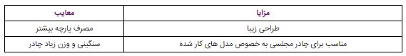 معرفی انواع چادر مشکی و بررسی مزایا و معایب