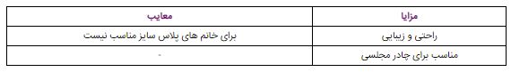 معرفی انواع چادر مشکی و بررسی مزایا و معایب