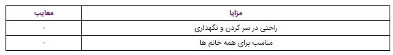 معرفی انواع چادر مشکی و بررسی مزایا و معایب