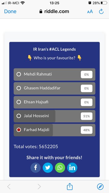 ماجرای نظرسنجی بدون پایان و عجیب AFC و پیشتازی فرهاد مجیدی
