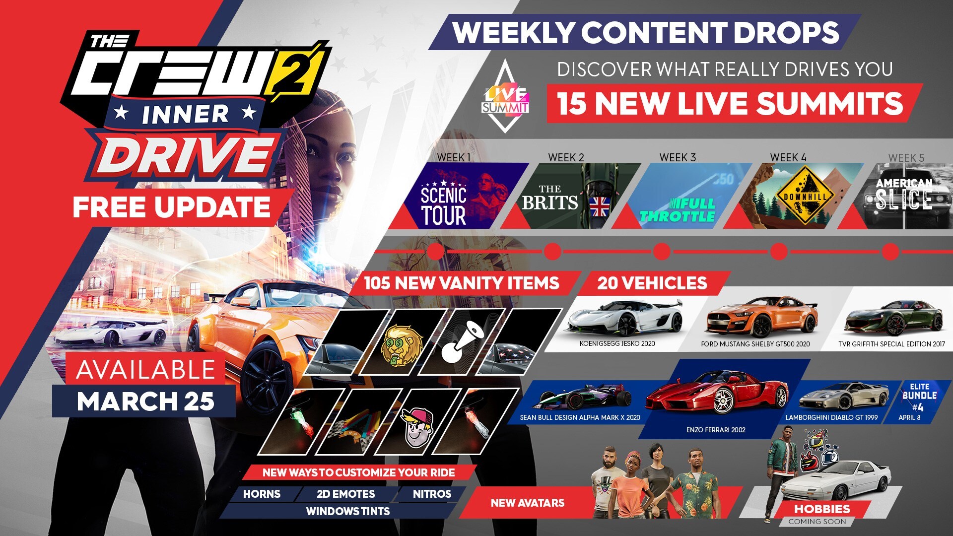 اضافه شدن چند خودرو به بازی The Crew 2 پس از بروزرسانی