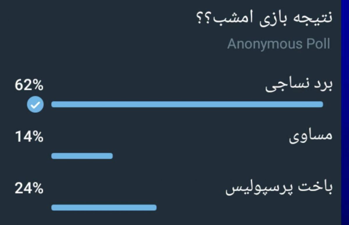 بهانه‌ای که سریال پایتخت دست استقلالی‌ها داد/ نساجی برنده بازی در پیش‌بینی‌ها!
