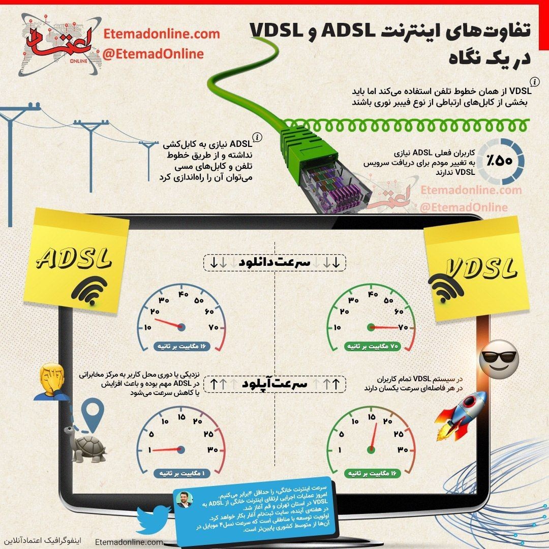 تفاوت‌های اینترنت ADSL و VDSL در یک نگاه