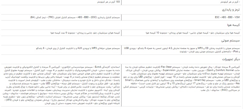 مقایسه خودرو کیا سراتو ۲۰۰۰ و مزدا ۳