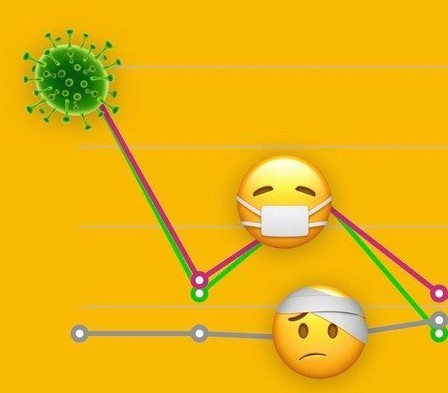 ایموجی‌ها هم کرونا گرفتند