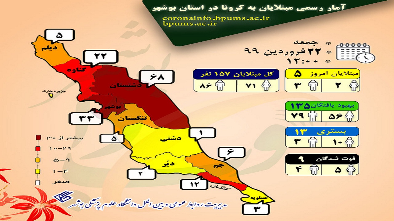 اینفوگرافی تعداد مبتلایان به کرونا در استان بوشهر