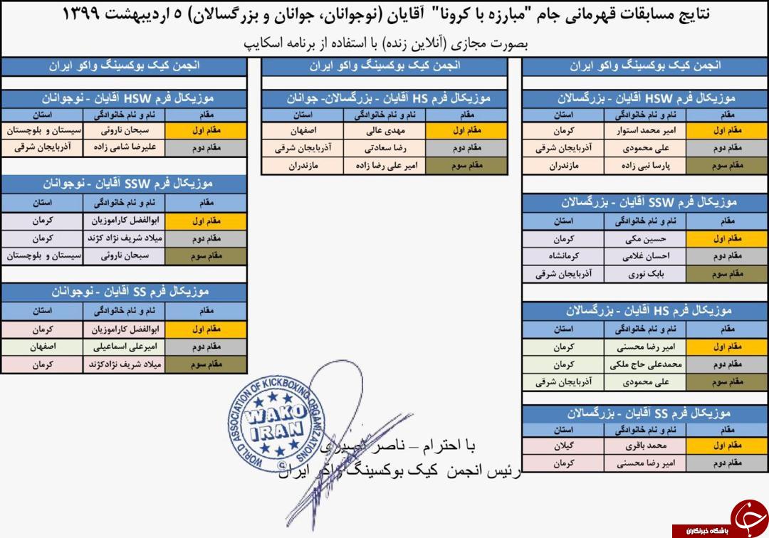 درخشش کرمانی‌ها در مسابقات آنلاین کیک بوکسینگ واکو کشور