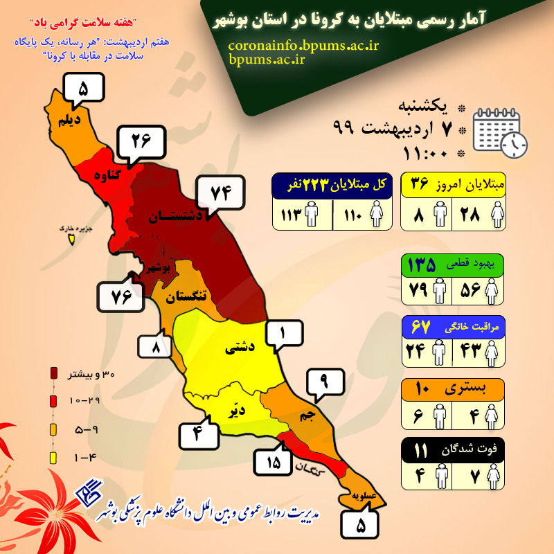 اینفوگرافی شمار مبتلایان کرونا در استان بوشهر