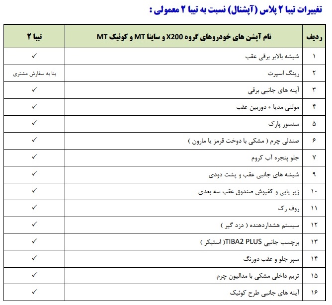 مشخصات و امکانات خودروی تیبا 2 آپشنال اعلام شد