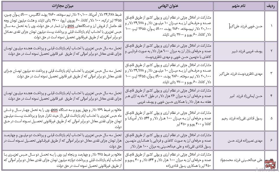 اعدام و زندان سرنوشت مدیران سابق سایپا به اتهام احتکار خودرو