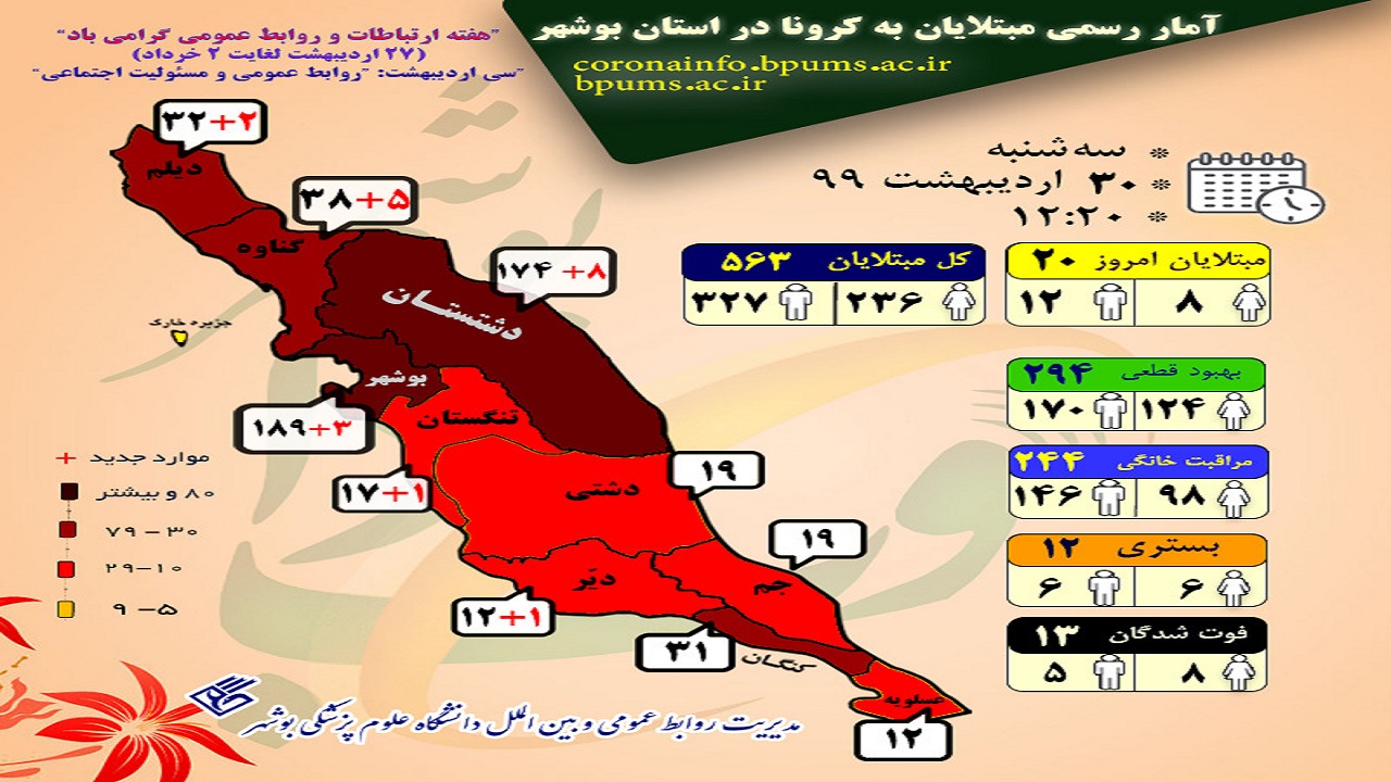 اینفوگرافی تعداد مبتلایان کرونا در استان بوشهر