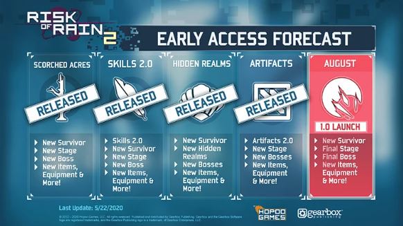 بازی Risk of Rain 2 از Early Access خارج خواهد شد
