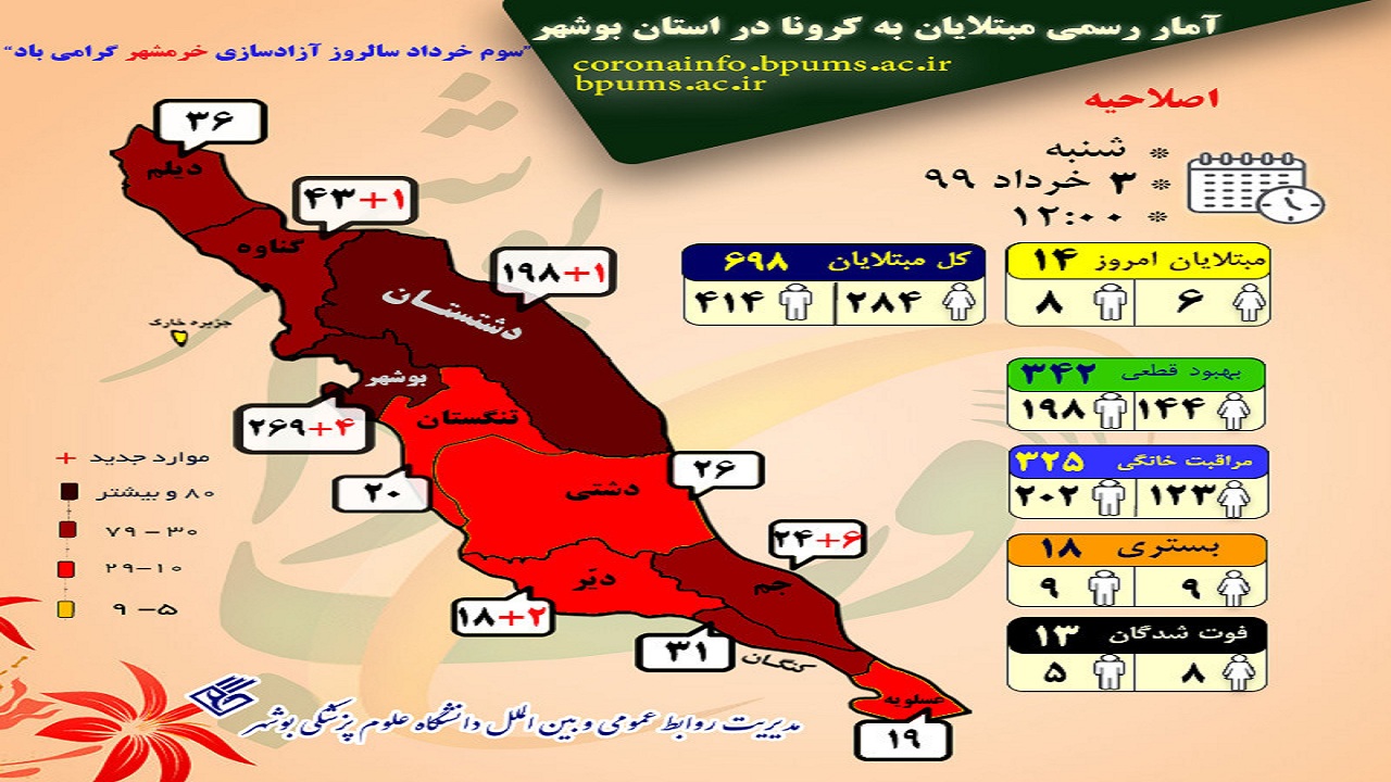 اینفوگرافی پراکندگی مبتلایان کرونا در استان بوشهر