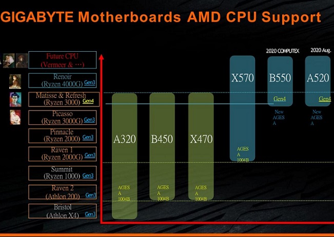 AMD اقدام به تولید پردازنده‌های مخصوص بازی کرد؟