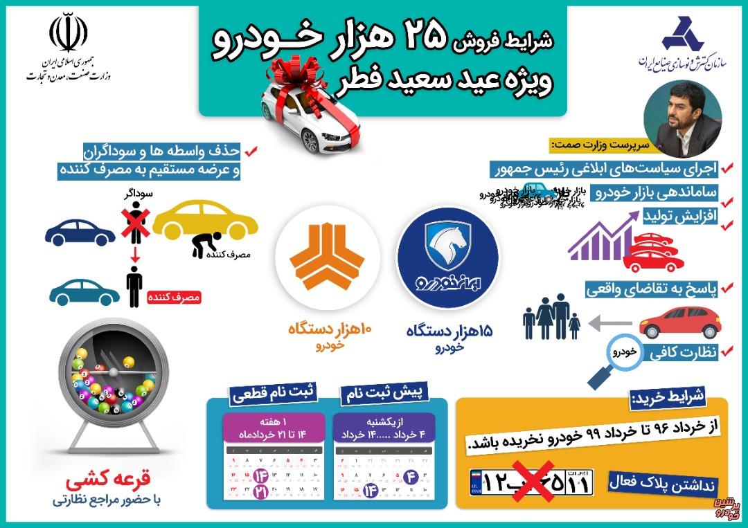 نگاهی به جزییات شرایط فروش محصولات ایران خودرو و سایپا