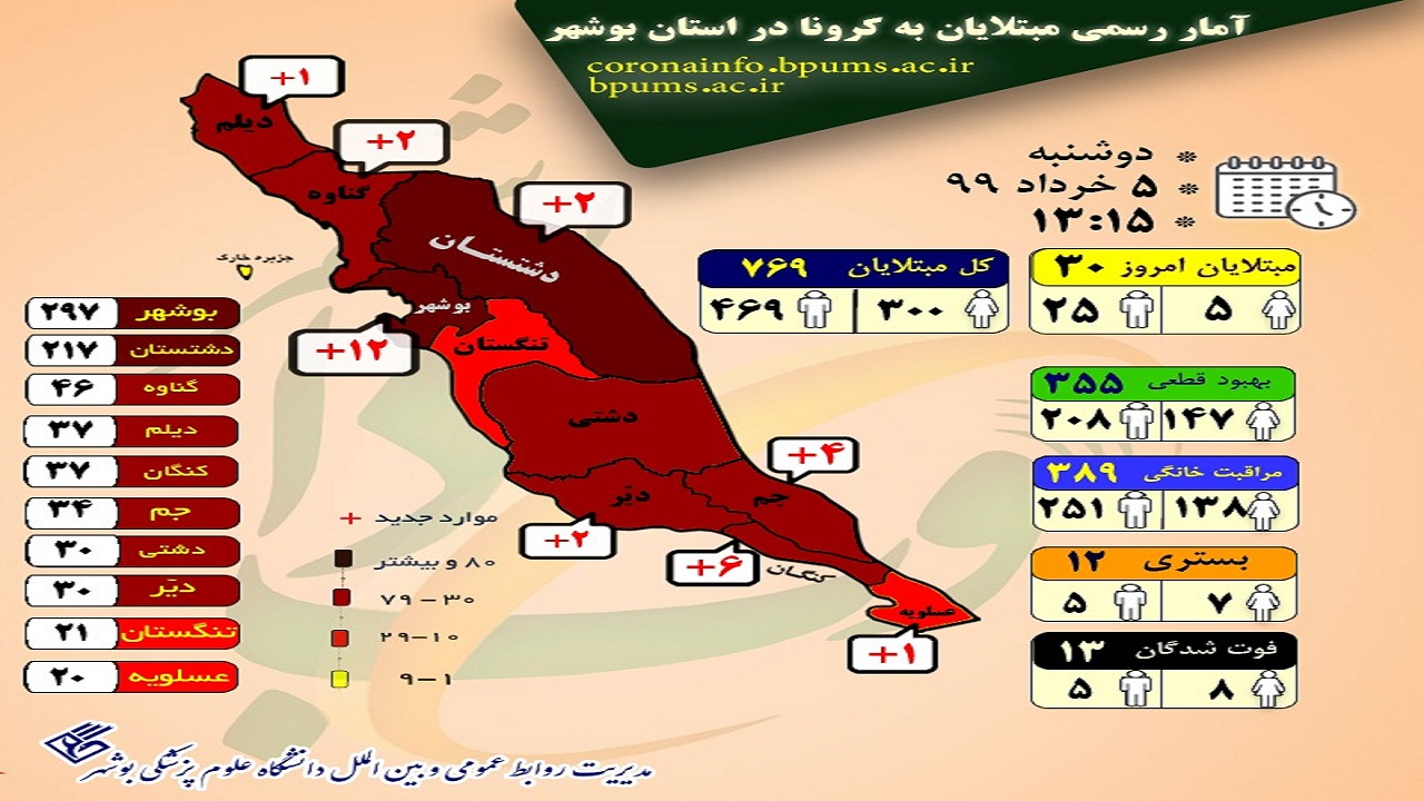 اینفوگرافی پراکندگی مبتلایان کرونا در استان بوشهر