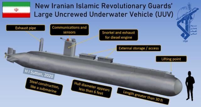 ایران به کلوپ نخبگان ناوگان زیردریایی‌ بدون سرنشین پیوست