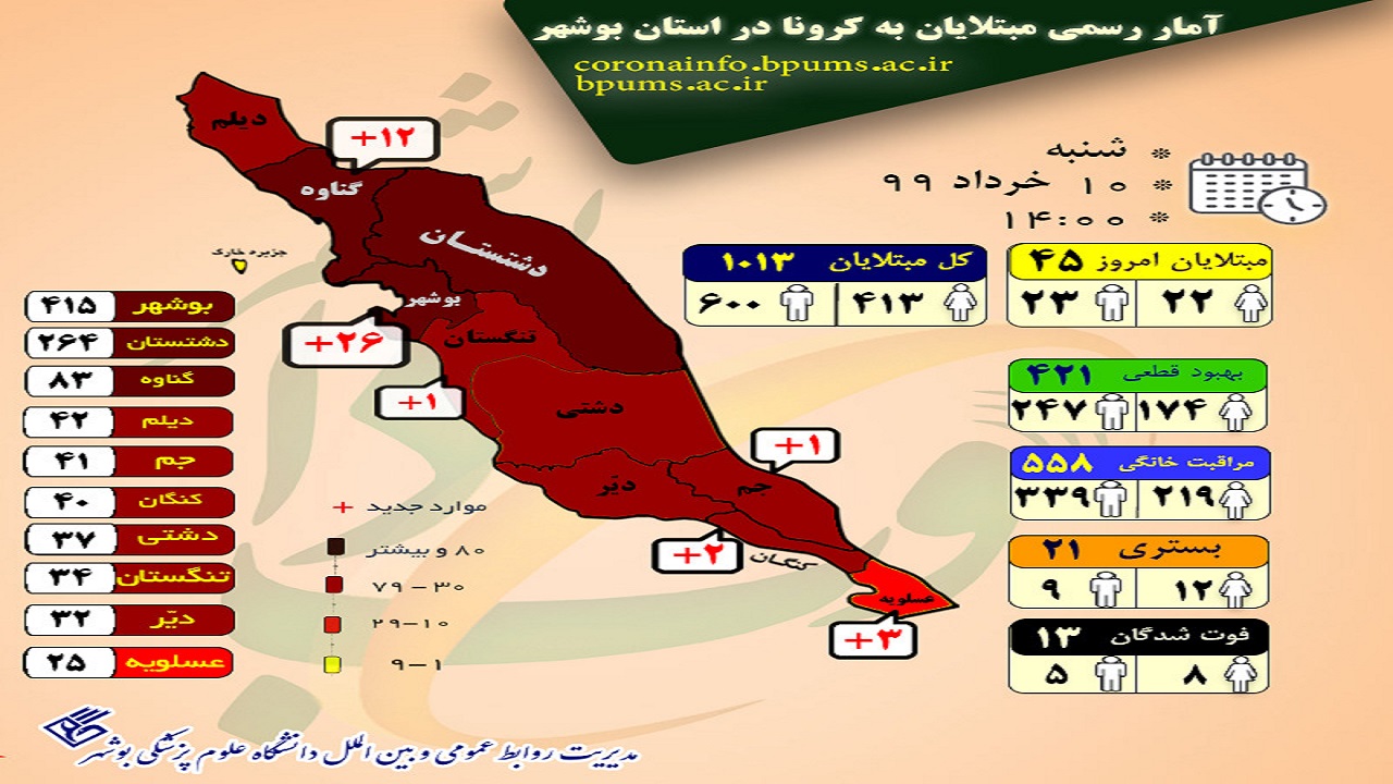 اینفوگرافی پراکندگی مبتلایان کرونا در استان بوشهر