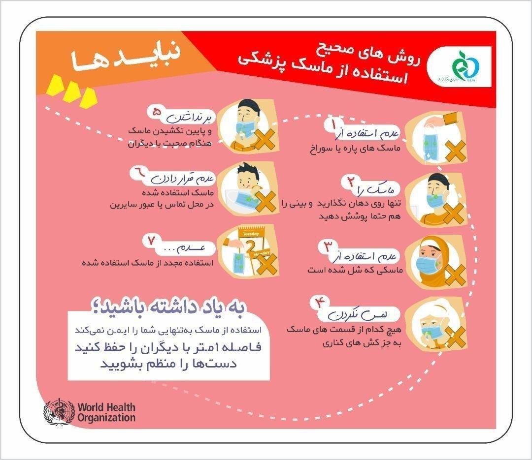 اگر از ماسک‌های پزشکی استفاده می‌کنید این نکات را رعایت کنید