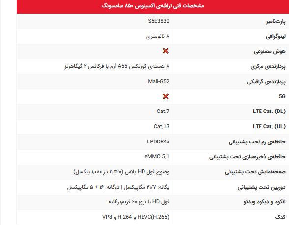 تراشه‌ جدید سامسونگ کم‌مصرف‌ترین محصول امسال خواهد بود 