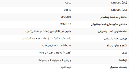 تراشه‌ جدید سامسونگ کم‌مصرف‌ترین محصول امسال خواهد بود 