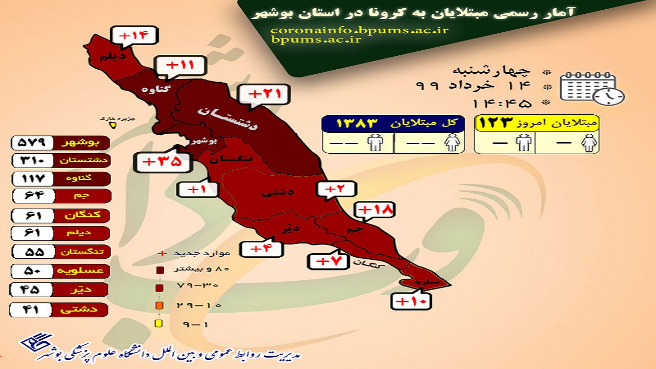 اینفوگرافی پراکندگی مبتلایان کرونا در استان بوشهر