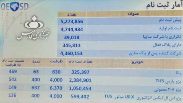 مراسم قرعه کشی فروش فوری محصولات ایران خودرو آغاز شد
